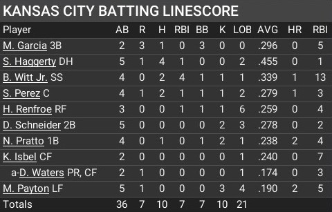 Name:  april18_batting_linescore.jpg
Views: 2
Size:  47.5 KB