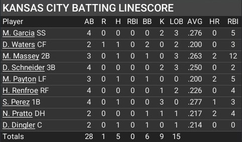 Name:  april19_batting_linescore.jpg
Views: 1
Size:  45.7 KB