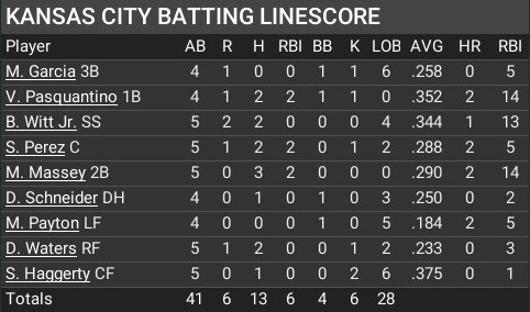 Name:  april20_batting_linescore.jpg
Views: 13
Size:  46.6 KB