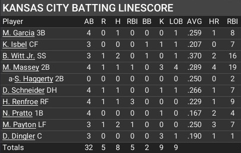Name:  april26_batting_linescore.jpg
Views: 14
Size:  49.1 KB