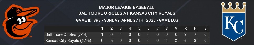 Name:  april27_boxscore_crop.jpg
Views: 14
Size:  44.2 KB