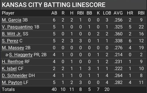 Name:  april28_batting_linescore.jpg
Views: 12
Size:  48.6 KB