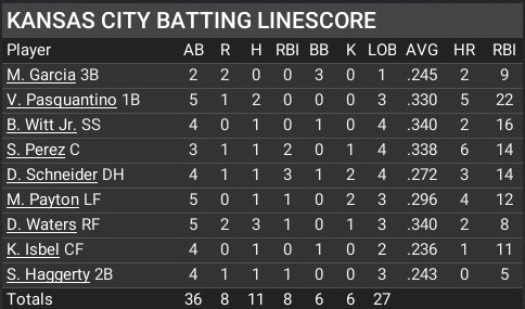 Name:  april30_batting_linescore.jpg
Views: 13
Size:  46.7 KB