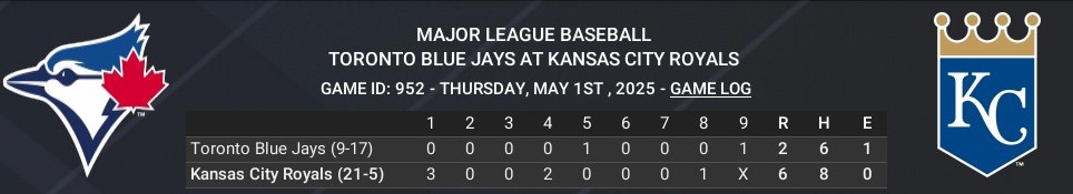 Name:  may01_boxscore_crop.jpg
Views: 19
Size:  43.6 KB