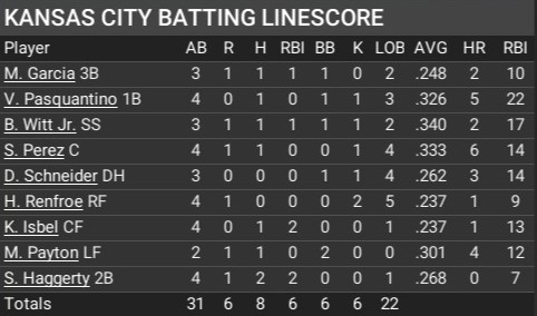 Name:  may01_batting_linescore.jpg
Views: 18
Size:  39.3 KB