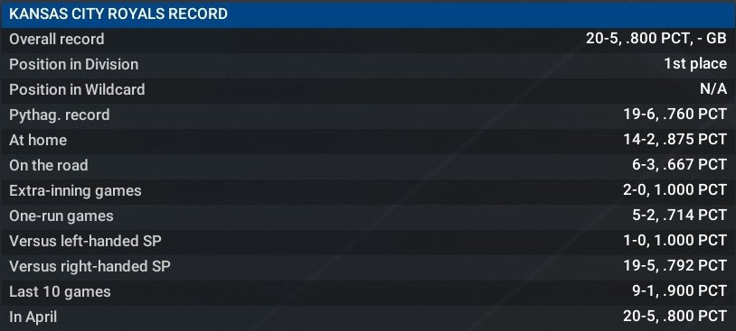 Name:  may01_team_record.jpg
Views: 18
Size:  56.0 KB