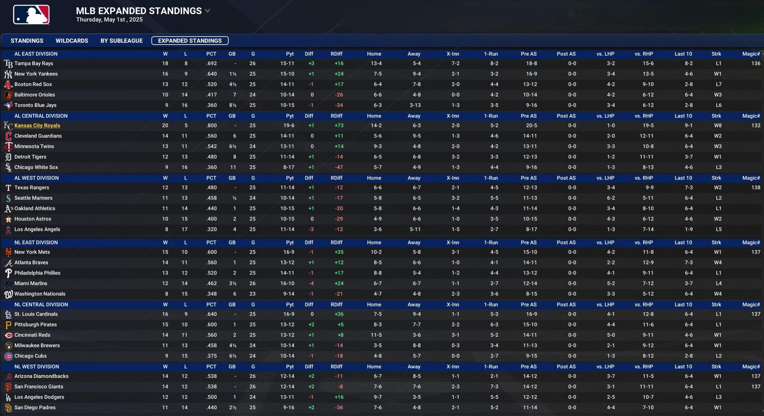 Name:  may01_exp_standings.jpg
Views: 19
Size:  320.1 KB