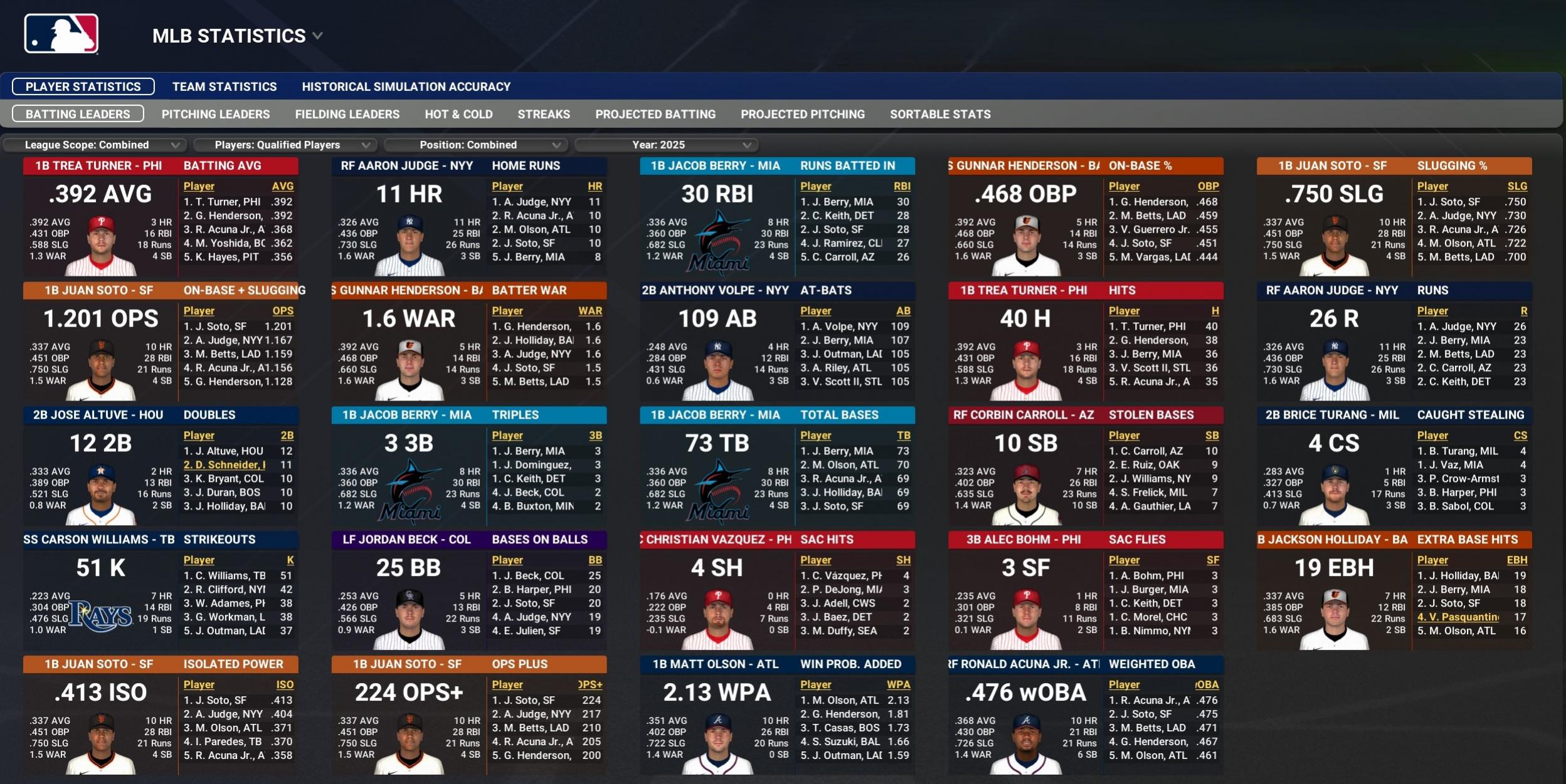 Name:  may01_batting_leaders.jpg
Views: 17
Size:  484.1 KB