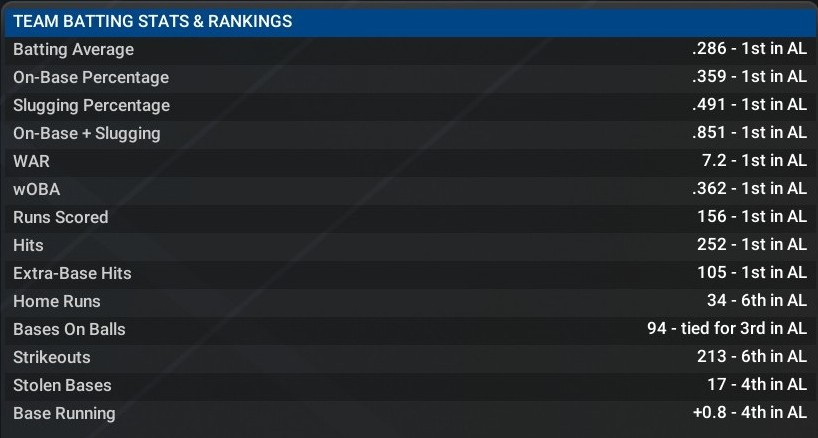 Name:  may01_team_batting_stats.jpg
Views: 18
Size:  66.0 KB