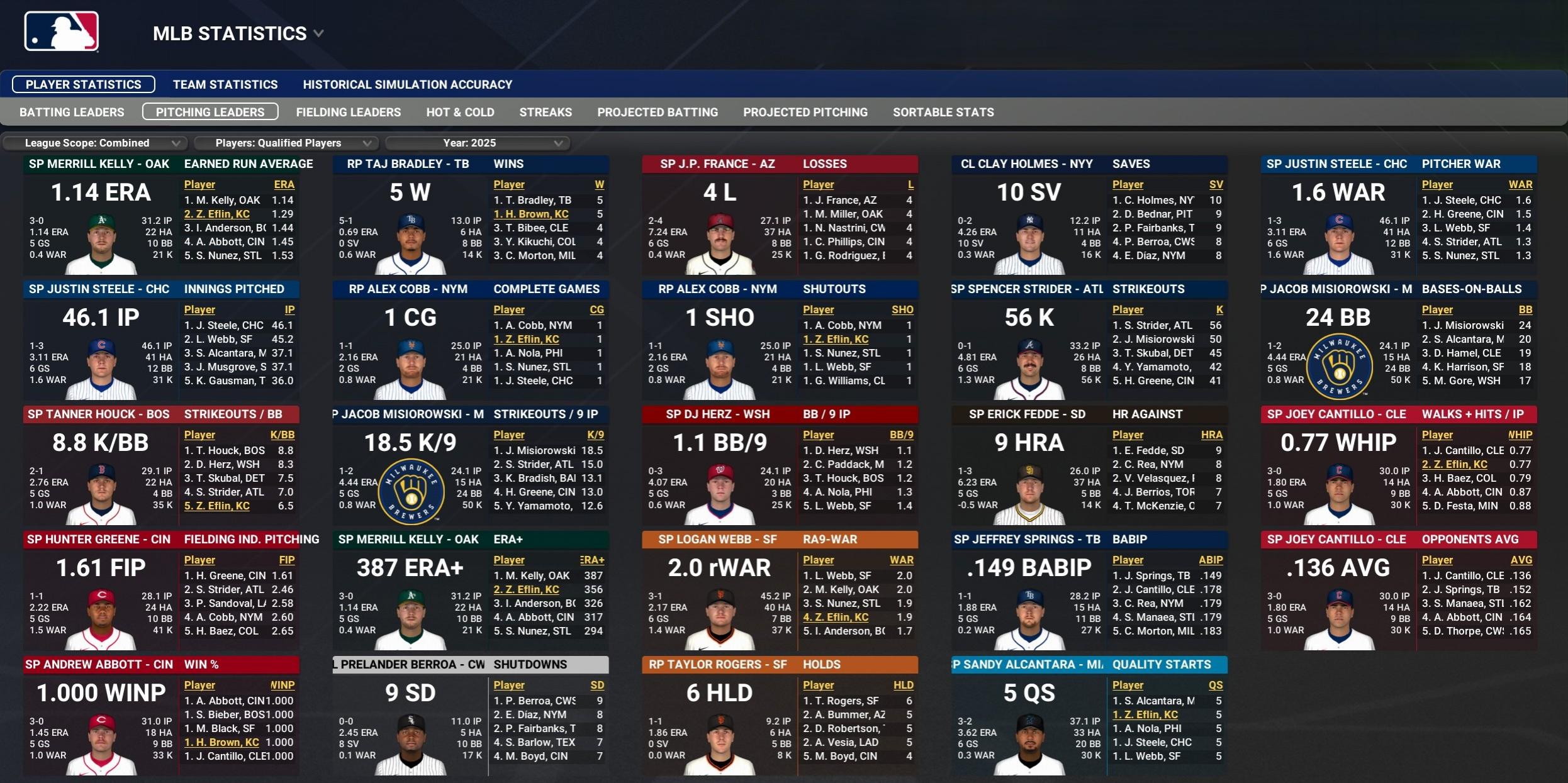 Name:  may01_pitching_leaders.jpg
Views: 18
Size:  497.9 KB