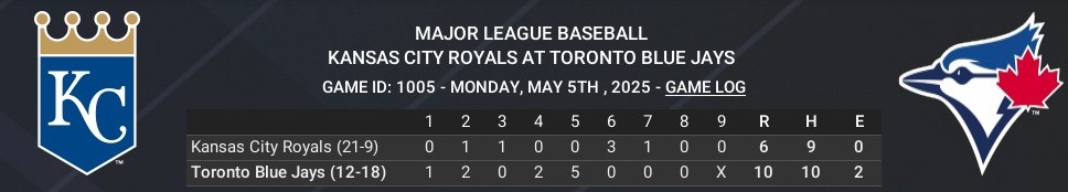 Name:  may05_boxscore_crop.jpg
Views: 17
Size:  44.5 KB