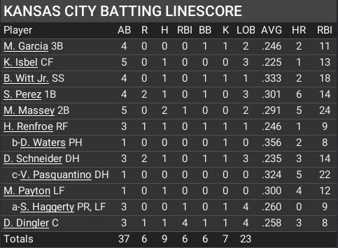 Name:  may05_batting_linescore.jpg
Views: 18
Size:  58.4 KB