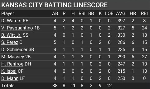 Name:  may06_batting_linescore.jpg
Views: 16
Size:  45.3 KB