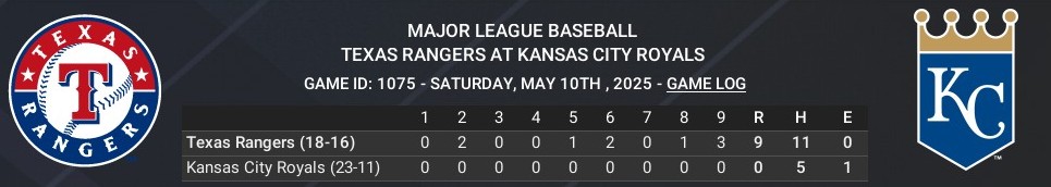 Name:  may10_boxscore_crop.jpg
Views: 8
Size:  47.4 KB