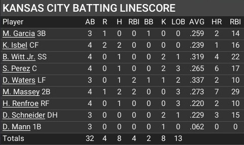 Name:  may14_batting_linescore.jpg
Views: 6
Size:  44.6 KB