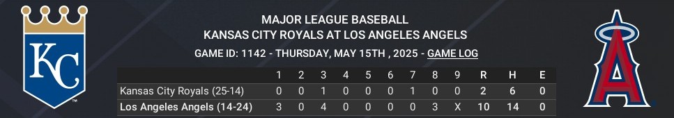 Name:  may15_boxscore_crop.jpg
Views: 5
Size:  43.4 KB