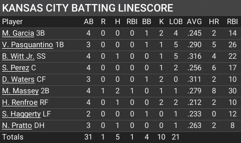 Name:  may16_batting_linescore.jpg
Views: 7
Size:  43.8 KB