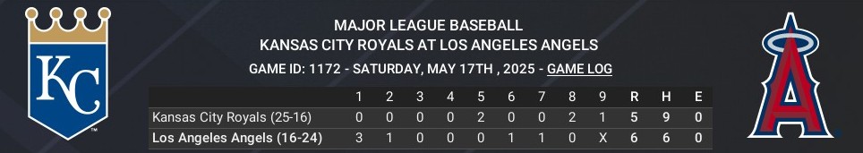 Name:  may17_boxscore_crop.jpg
Views: 5
Size:  43.2 KB