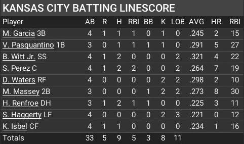 Name:  may17_batting_linescore.jpg
Views: 5
Size:  44.4 KB