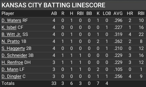 Name:  may18_batting_linescore.jpg
Views: 5
Size:  44.4 KB