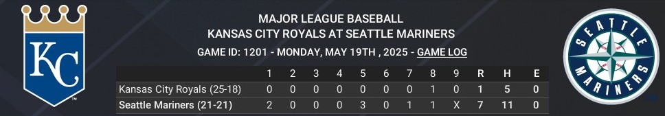 Name:  may19_boxscore_crop.jpg
Views: 5
Size:  48.4 KB