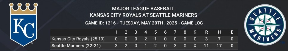 Name:  may20_boxscore_crop.jpg
Views: 5
Size:  48.6 KB