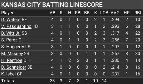 Name:  may20_batting_linescore.jpg
Views: 5
Size:  45.4 KB