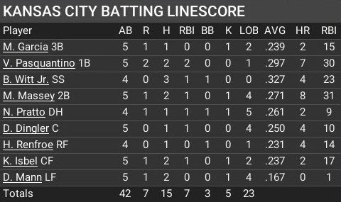 Name:  may21_batting_linescore.jpg
Views: 6
Size:  44.4 KB