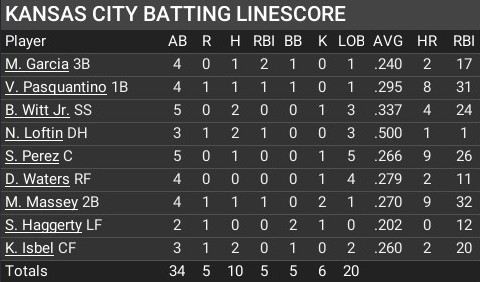 Name:  may24_batting_linescore.jpg
Views: 4
Size:  45.3 KB
