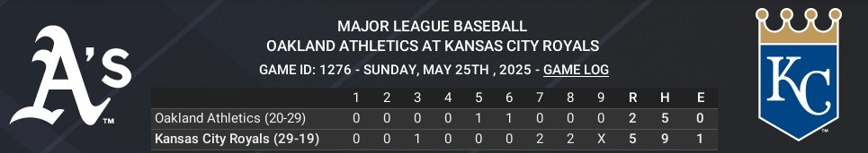 Name:  may25_boxscore_crop.jpg
Views: 3
Size:  43.6 KB