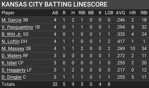 Name:  may25_batting_linescore.jpg
Views: 4
Size:  47.0 KB