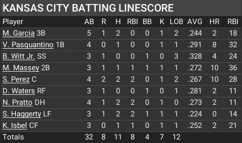 Name:  may27_batting_linescore.jpg
Views: 4
Size:  44.1 KB