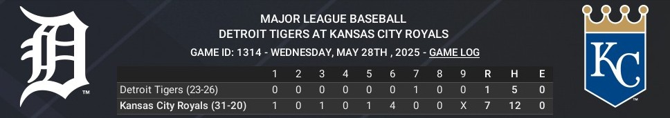 Name:  may28_boxscore_crop.jpg
Views: 5
Size:  42.7 KB