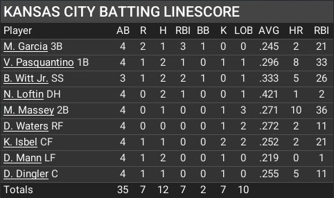 Name: may28_batting_linescore.jpg
Views: 5
Size: 44.8 KB
