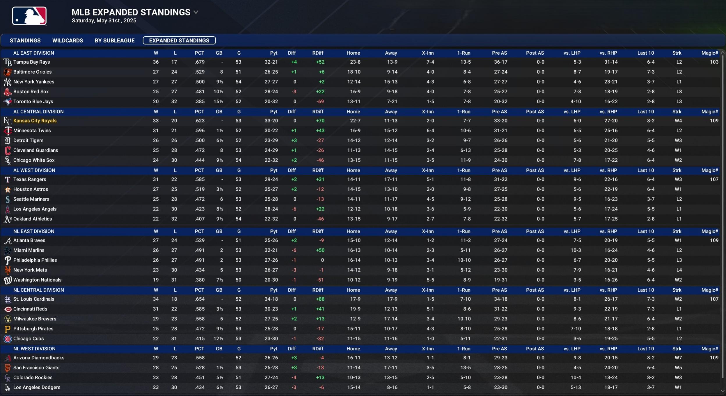 Name:  Jun01_exp_standings.jpg
Views: 5
Size:  339.1 KB