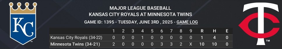 Name:  jun03_boxscore_crop.jpg
Views: 6
Size:  42.5 KB