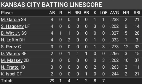 Name:  jun03_batting_linescore.jpg
Views: 6
Size:  43.7 KB