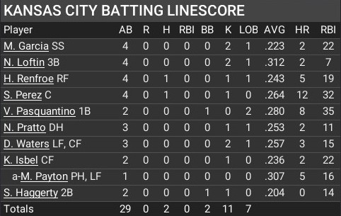Name:  jun06_batting_linescore.jpg
Views: 4
Size:  50.8 KB