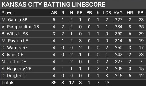 Name:  jun07_batting_linescore.jpg
Views: 4
Size:  45.7 KB