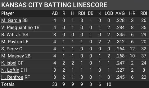 Name:  jun08_batting_linescore.jpg
Views: 3
Size:  43.5 KB