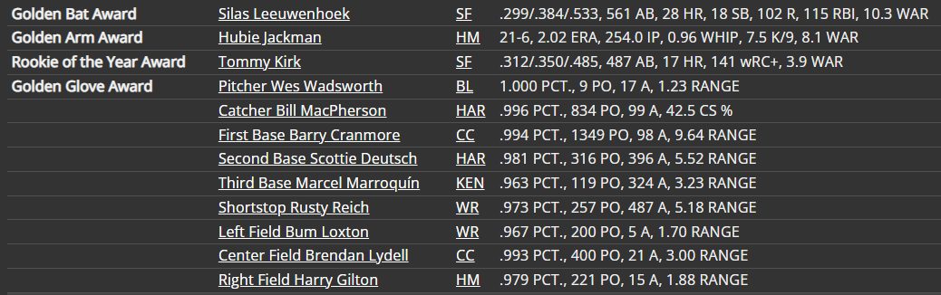 Name:  TU AWARD WINNERS.png
Views: 13
Size:  96.4 KB