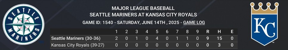 Name:  jun14_boxscore_crop.jpg
Views: 4
Size:  47.3 KB