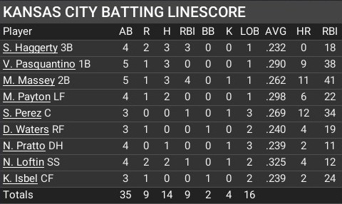 Name:  jun15_batting_linescore.jpg
Views: 4
Size:  46.9 KB