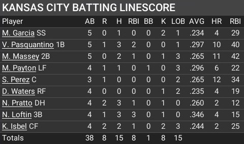 Name:  jun16_batting_linescore.jpg
Views: 4
Size:  46.7 KB