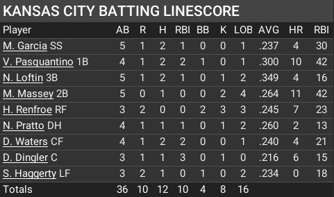 Name:  jun17_batting_linescore.jpg
Views: 4
Size:  45.7 KB