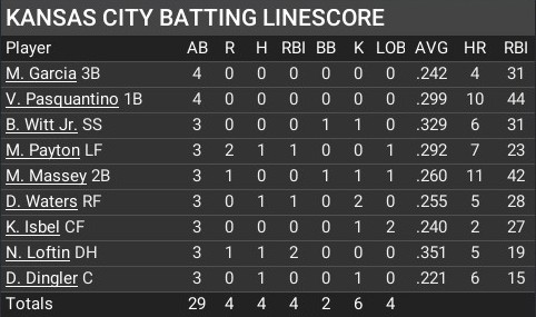 Name:  jun20_batting_linescore.jpg
Views: 6
Size:  46.0 KB