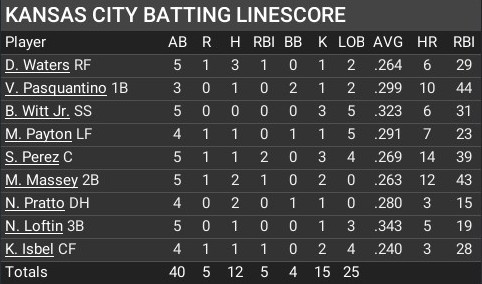 Name:  jun21_batting_linescore.jpg
Views: 6
Size:  47.5 KB