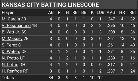 Name:  jun29_batting_linescore.jpg
Views: 4
Size:  46.5 KB