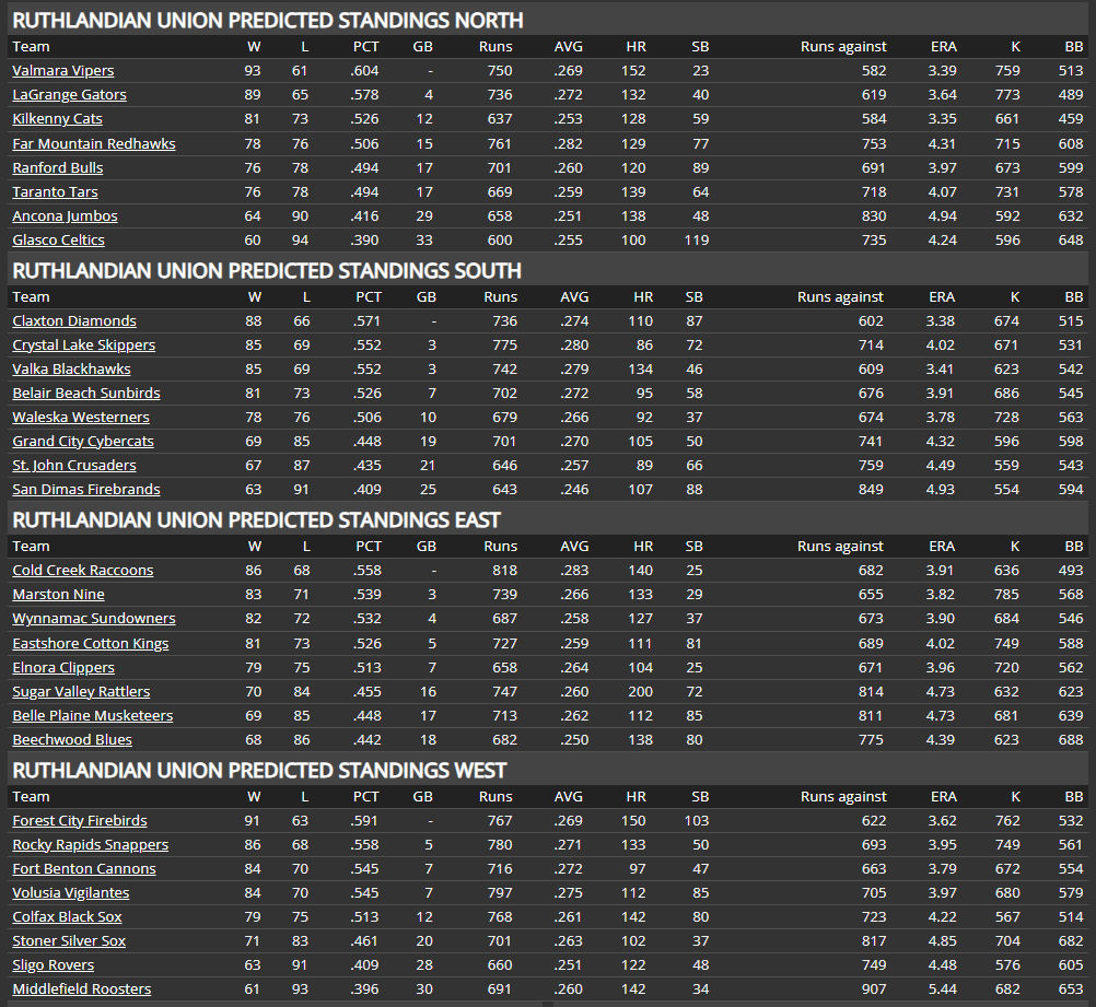 Name:  RU PRESEASON PREDICTION.png
Views: 47
Size:  135.8 KB