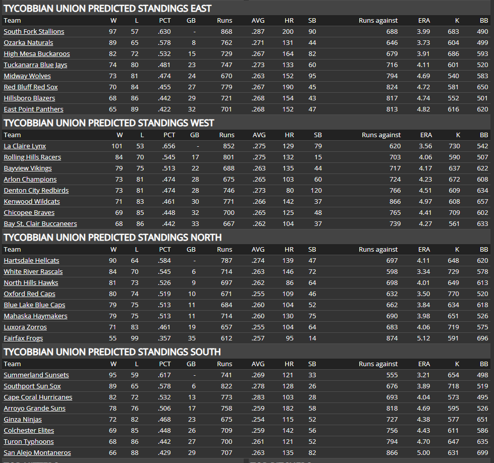 Name:  TU PRESEASON PREDICTIONS.png
Views: 49
Size:  135.9 KB